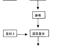 无溶剂复合工艺及其在软包装领域的应用