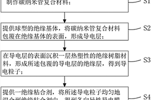 各向异性导电膜及其制作方法