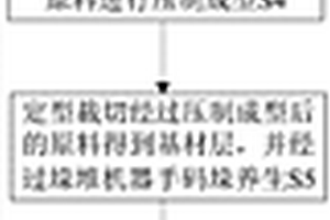 SPC板及其制备方法