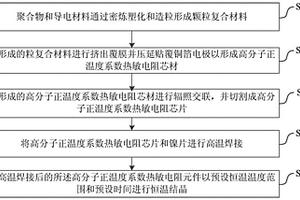 高分子正温度系数热敏电阻元件的制造方法及结晶装置