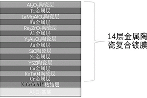 镀膜层数可调的陶瓷基热电偶保护套的制备方法