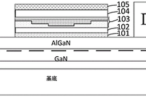 GaN基功率器件的柵極結構