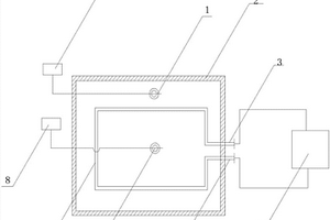 矿物铸件变温养护系统及其工作方法