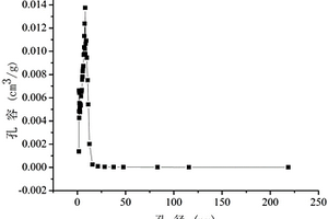 树舌基氮掺杂介孔碳与NiO-CoS<Sub>2</Sub>复合电极材料的制备方法