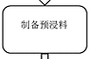 基于纳米陶瓷材料的编制纤维复合板材及其制备方法