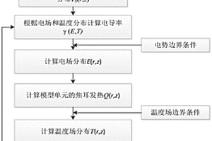 基于非线性电导环氧树脂的高压直流套管均压装置和方法