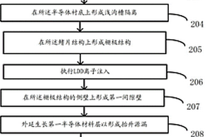 FinFET半导体器件及其制备方法