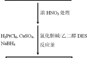 基于低共熔溶剂的多壁碳纳米管载PtCu催化剂及其制备方法与应用