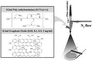 基于微区再溶解反应的湿度传感器薄膜及其制备方法