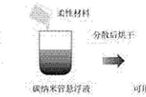 可用于3D打印的柔性导电油墨的制备方法