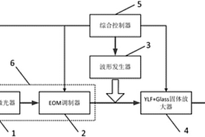 用于激光冲击波结合力检测的可变脉宽高能纳秒脉冲激光器