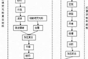 發光竹質燈罩的加工工藝