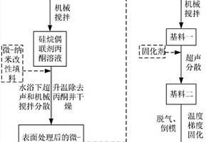 防沉淀微?納米復合絕緣材料及其制備方法