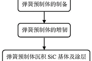 連續纖維增強的C/SiC陶瓷彈簧的制備方法