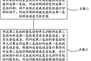 復合式凹印系統及其凹印方法
