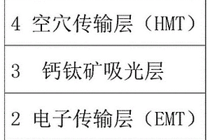基于空位鈣鈦礦材料的太陽能電池及制備方法