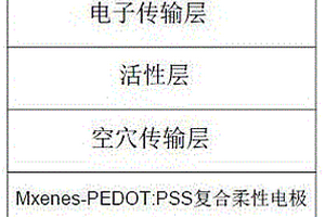 Mxenes-PEDOT:PSS復合柔性電極及太陽能電池器件
