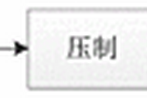 帶薄壁金屬件耐燒蝕噴管預混料低壓一體模壓成型方法
