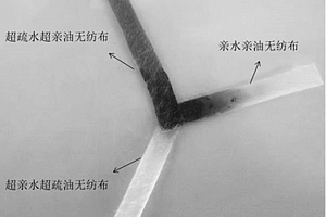新型組合式毛細力油水分離無紡布的制備方法