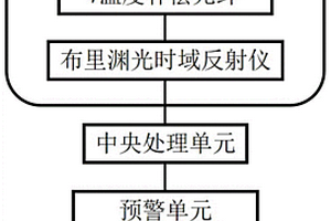 基于分布式光纖光柵的機載雷達罩的應變監測系統
