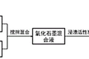 石墨烯復合改性活性炭材料及其制備方法和應用