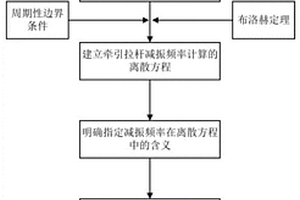 可減振的周期性牽引拉桿結構的設計方法