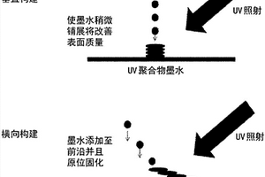通過氣溶膠的飛行中固化制造三維結構