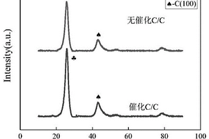 外置生物質催化劑的熱解碳制備用化學氣相滲透方法