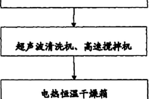 聚四氟乙烯復合摩擦材料制備裝置