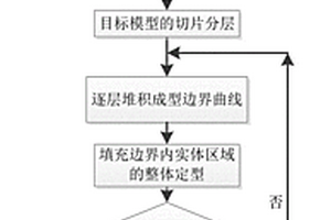 基于預制基座的增材制造方法