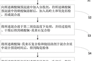 多孔莫來石-磷酸鑭復相透波材料及其制備方法