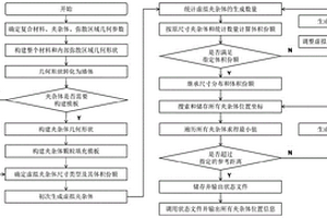 隨機彌散夾雜體高填充裝量下夾雜體位置確定方法