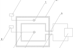 礦物鑄件變溫養護系統