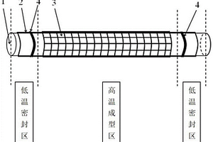 高溫熱塑復材真空袋壓密封結構