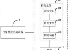 桁架式的島礁海面氣象環境數據集成采集裝置