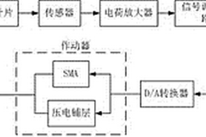新型風力發電機葉片顫振抑制系統