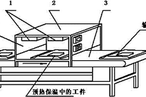 用于工序間工件保溫裝置