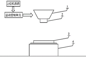 超聲波時效和振動時效協同消除應力的系統