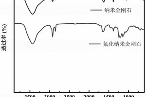 環氧復合電介質材料及其制備方法