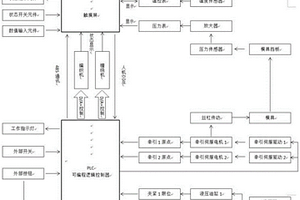 編織纏繞拉擠協調聯動拓撲