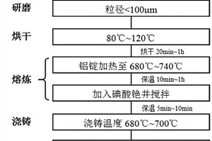 5xxx系鋁合金熔體凈化劑及其制備方法