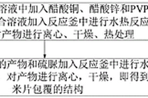 改性氧化鋅硫化鋅復合光催化材料、制備方法及應用
