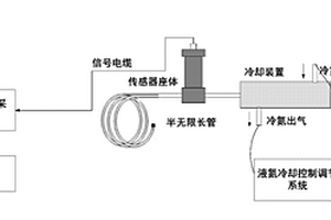 高溫聲壓檢測裝置