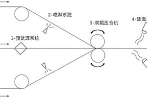 同時復合壓合加工設備