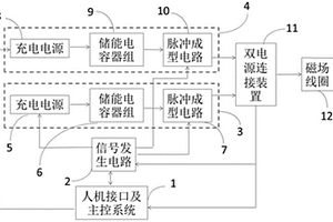 細化凝固組織用陡前沿方波脈沖磁場電源