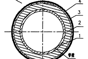 管道包扎降噪結構裝置