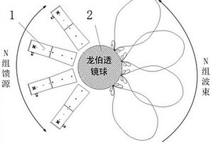 應用于S波段的龍伯透鏡天線