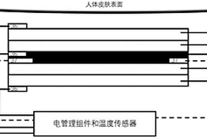 可拉伸穿戴式電轉中紅外發射器及可穿戴式制品