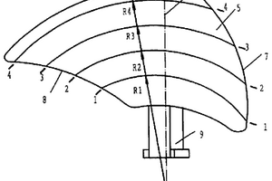 低噪音大風量軸流風機