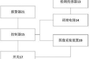 防盜門及防盜系統